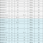 Round Groove Roller Wheel with Bearing