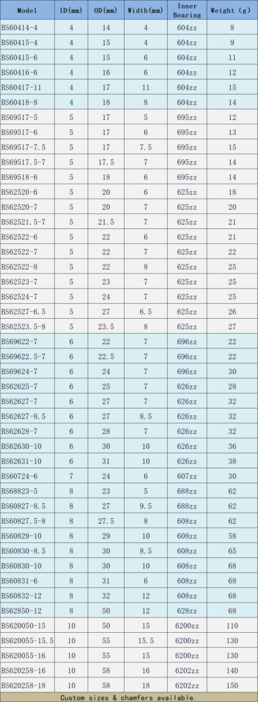 Round Groove Roller Wheel with Bearing