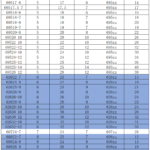 U groove bearing roller of size sheet