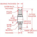 7A/10A V/U Groove Sliding Bearing Rollers with Threaded Shaft