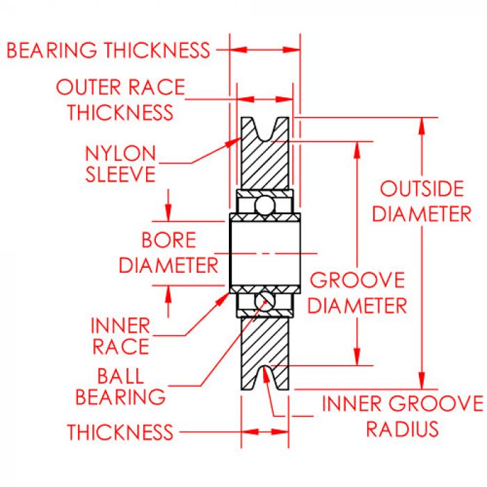 7A/10A V/U Groove Sliding Bearing Rollers with Threaded Shaft