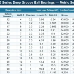 6000 series deep groove ball bearings