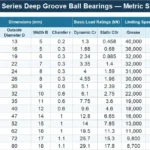 6200 series deep groove ball bearings