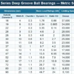 6300 series deep groove ball bearings