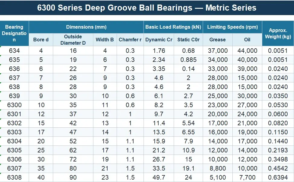 6300 series deep groove ball bearings