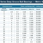 6800 series deep groove ball bearing table