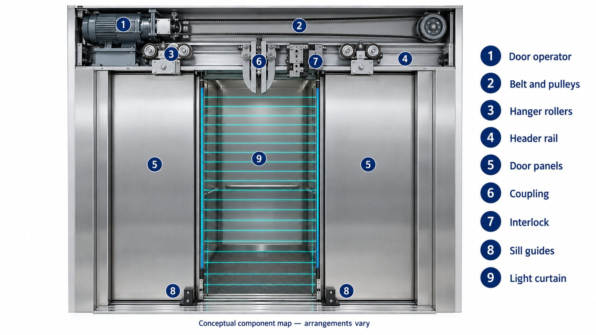 01-elevator-door-component-map