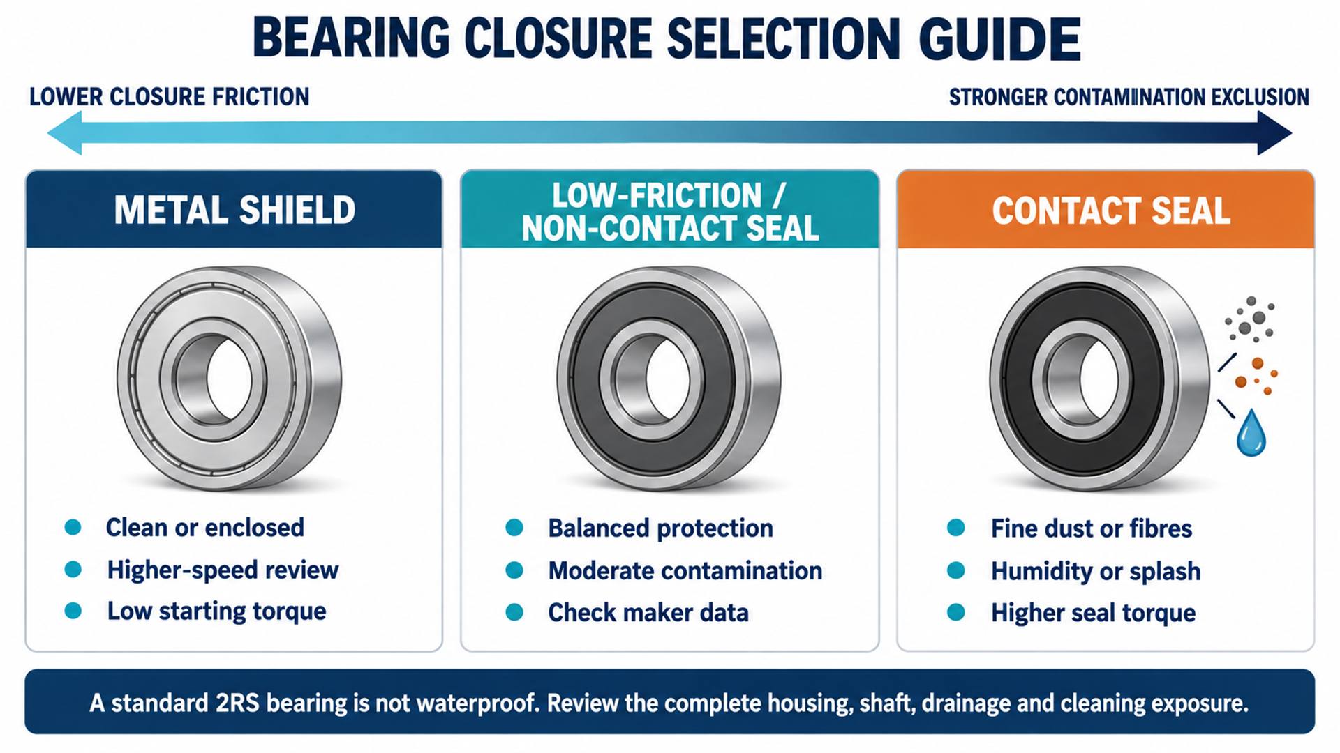 02-bearing-closure-selection-guide