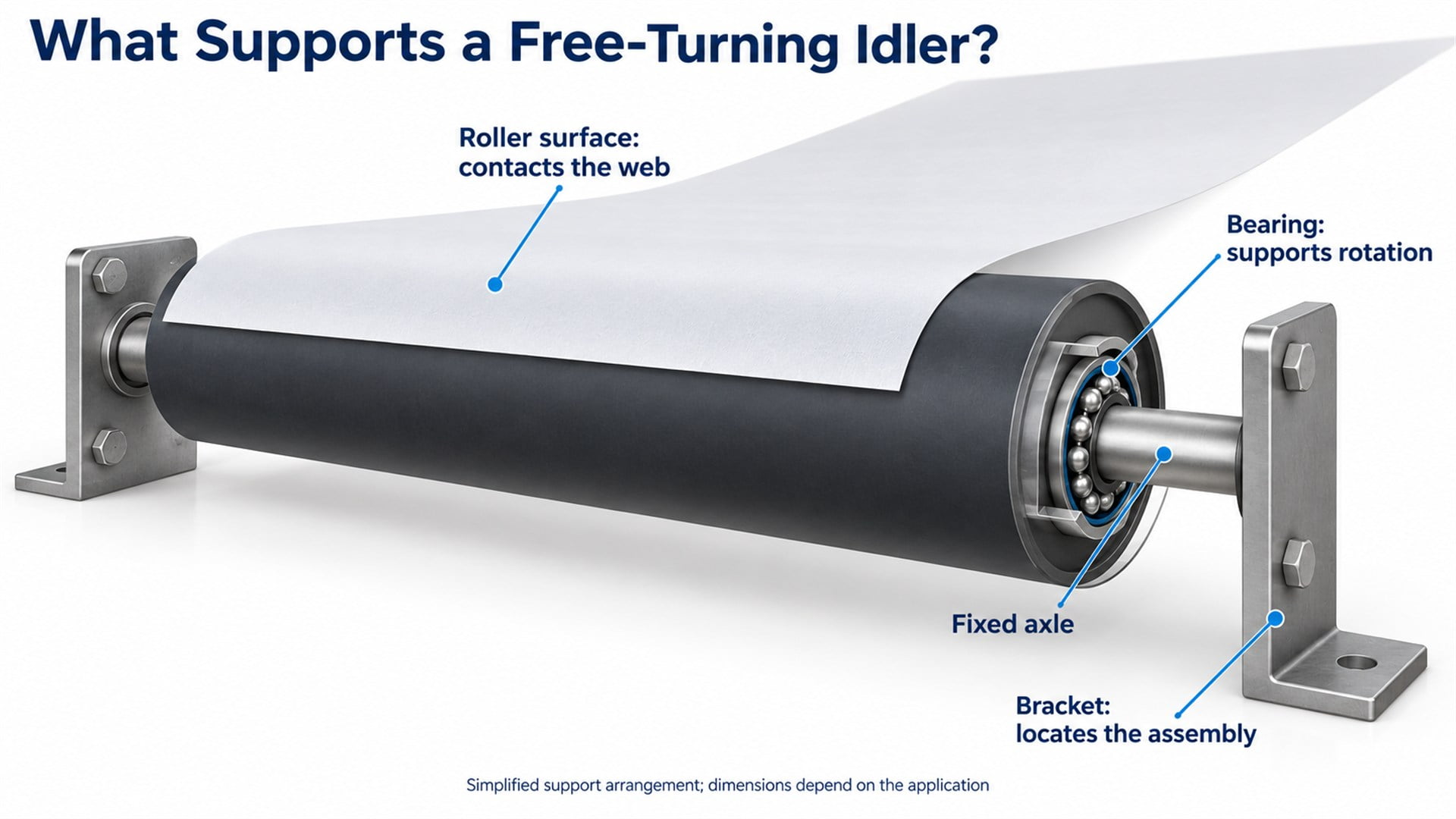 02-idler-bearing-support