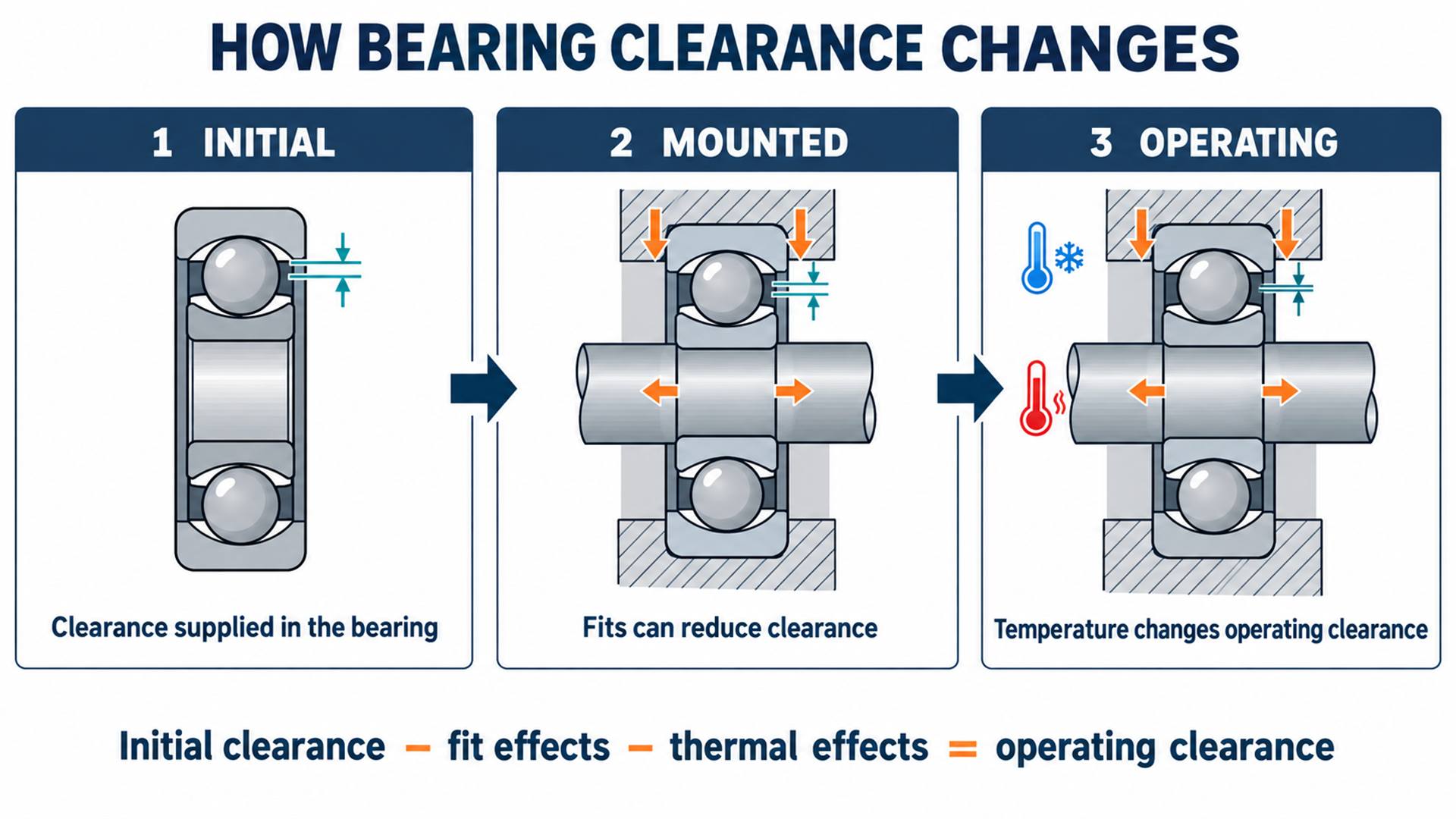 02-initial-mounted-operating-clearance