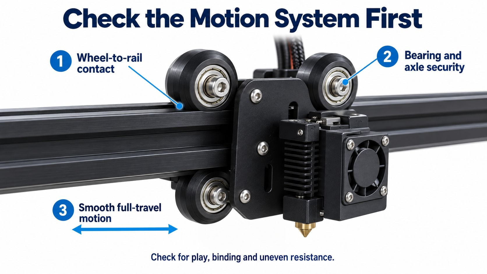 Check the Frame, Guide Wheels and Bearings