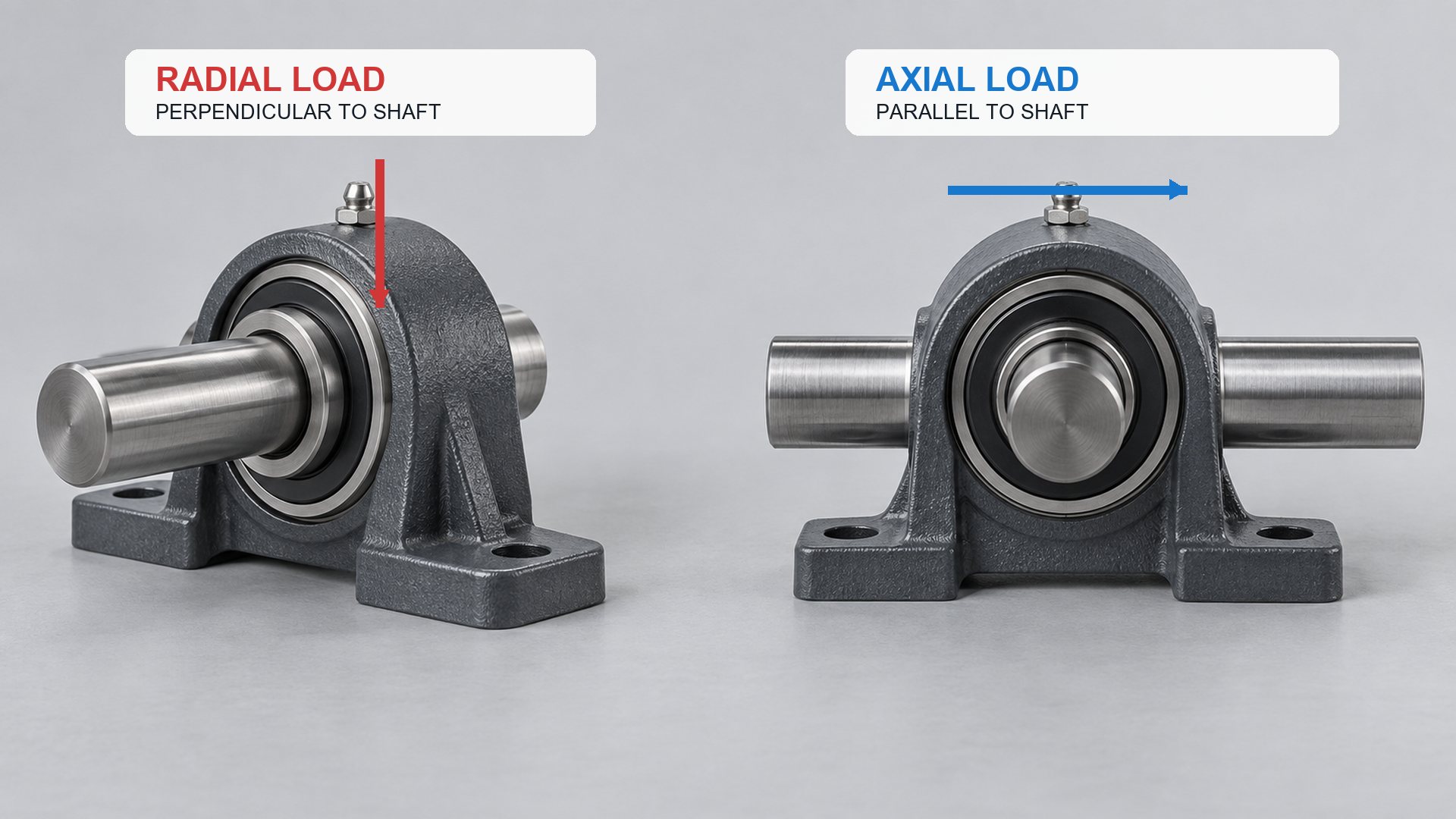 01-radial-vs-axial-load-directions