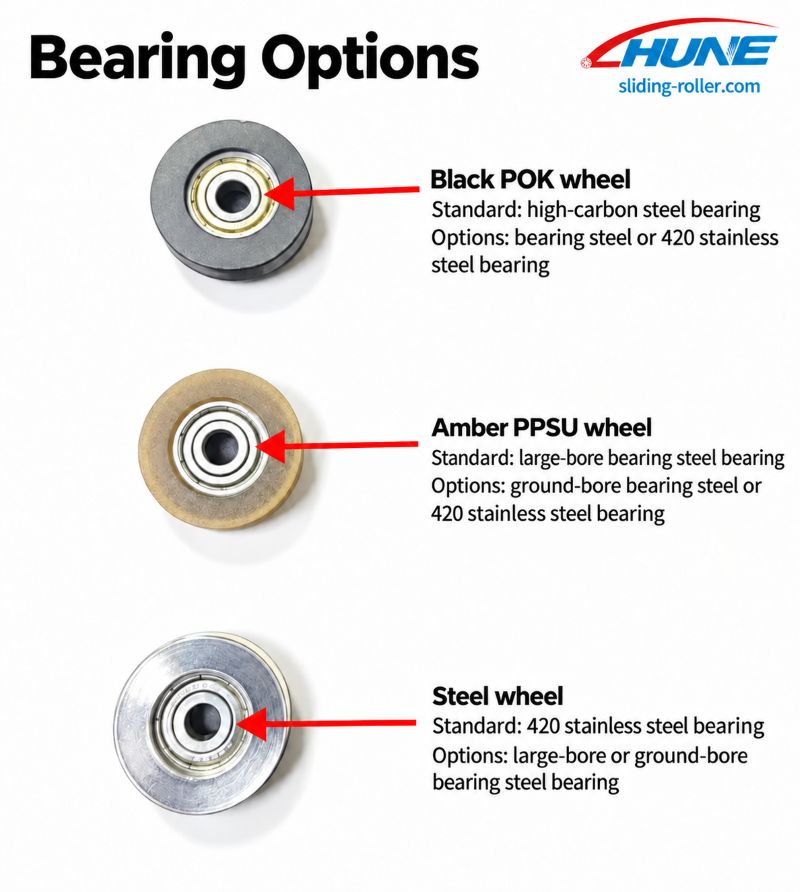 Complete Roller Assemblies for Heavy Sliding Door Systems